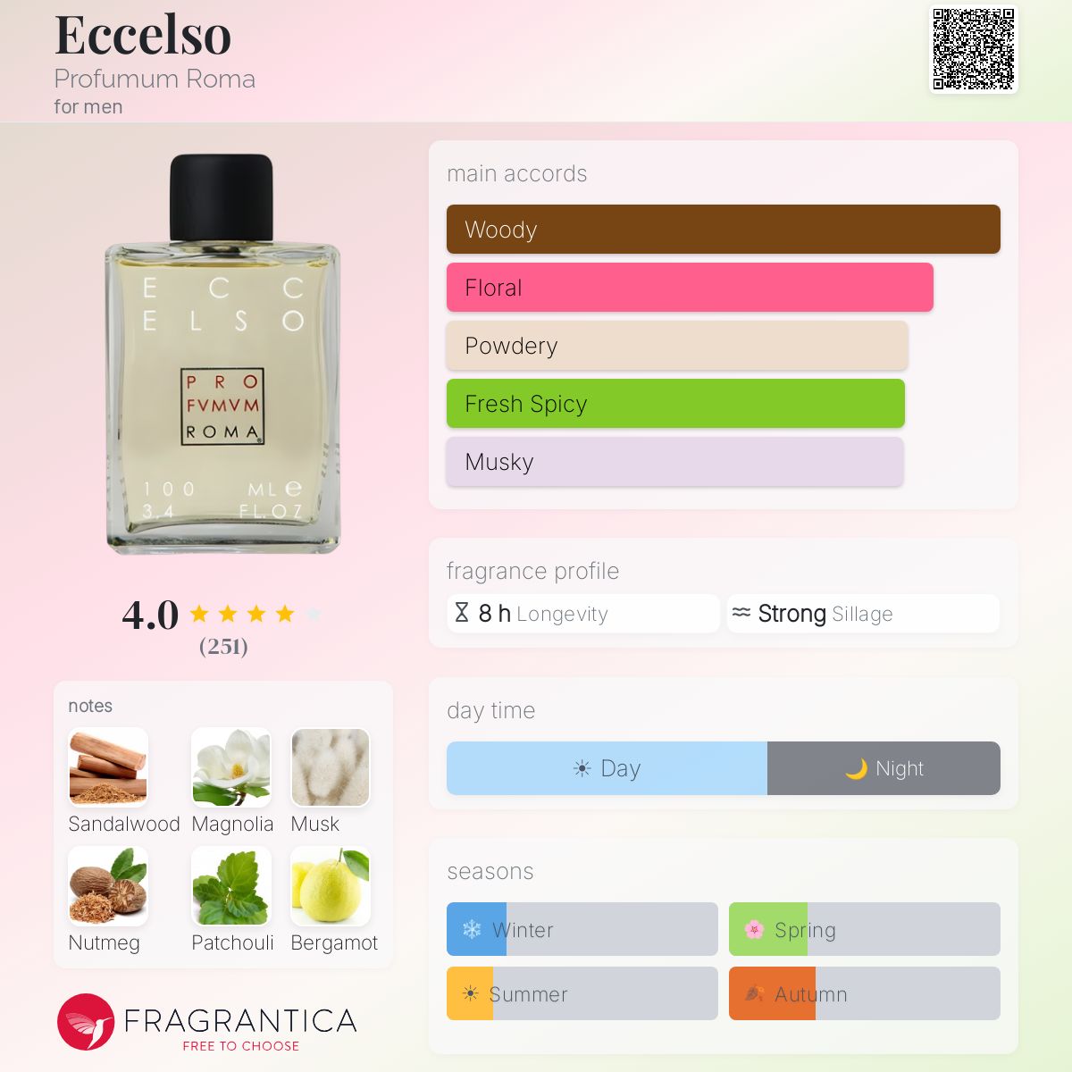 Fragrantica image 5