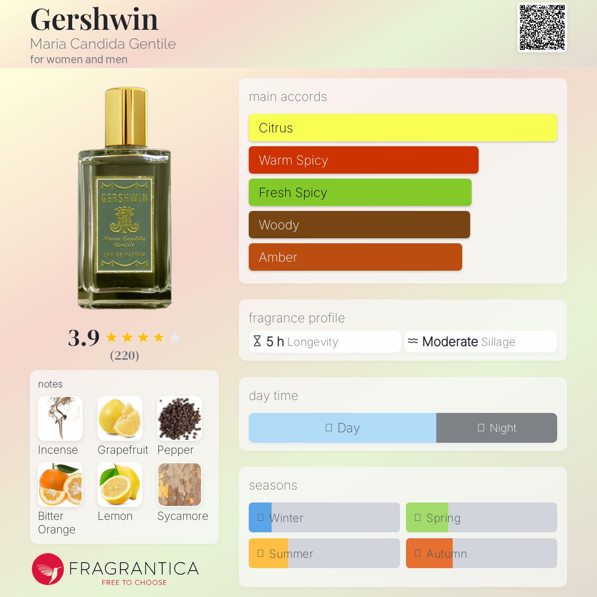 neferlognexwin・香水●winwin Original Penguin by Munsingwear (NO CELLOPHANE) 3.4 Fl oz