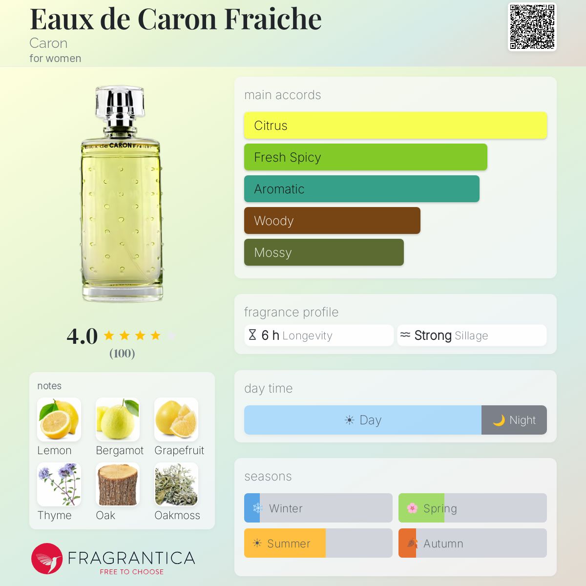 Profile card