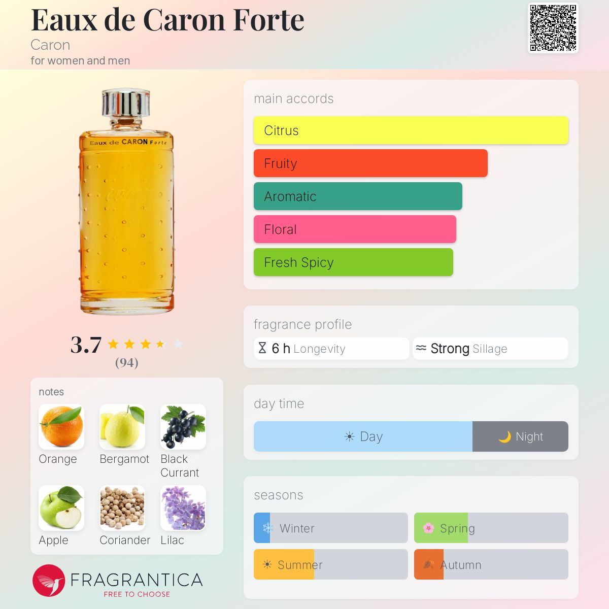 Fragrantica image 5