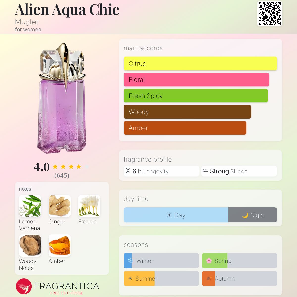 Thierry Mugler Alien Aqua Chic Eau De Toilette Legere Feminino 60ml