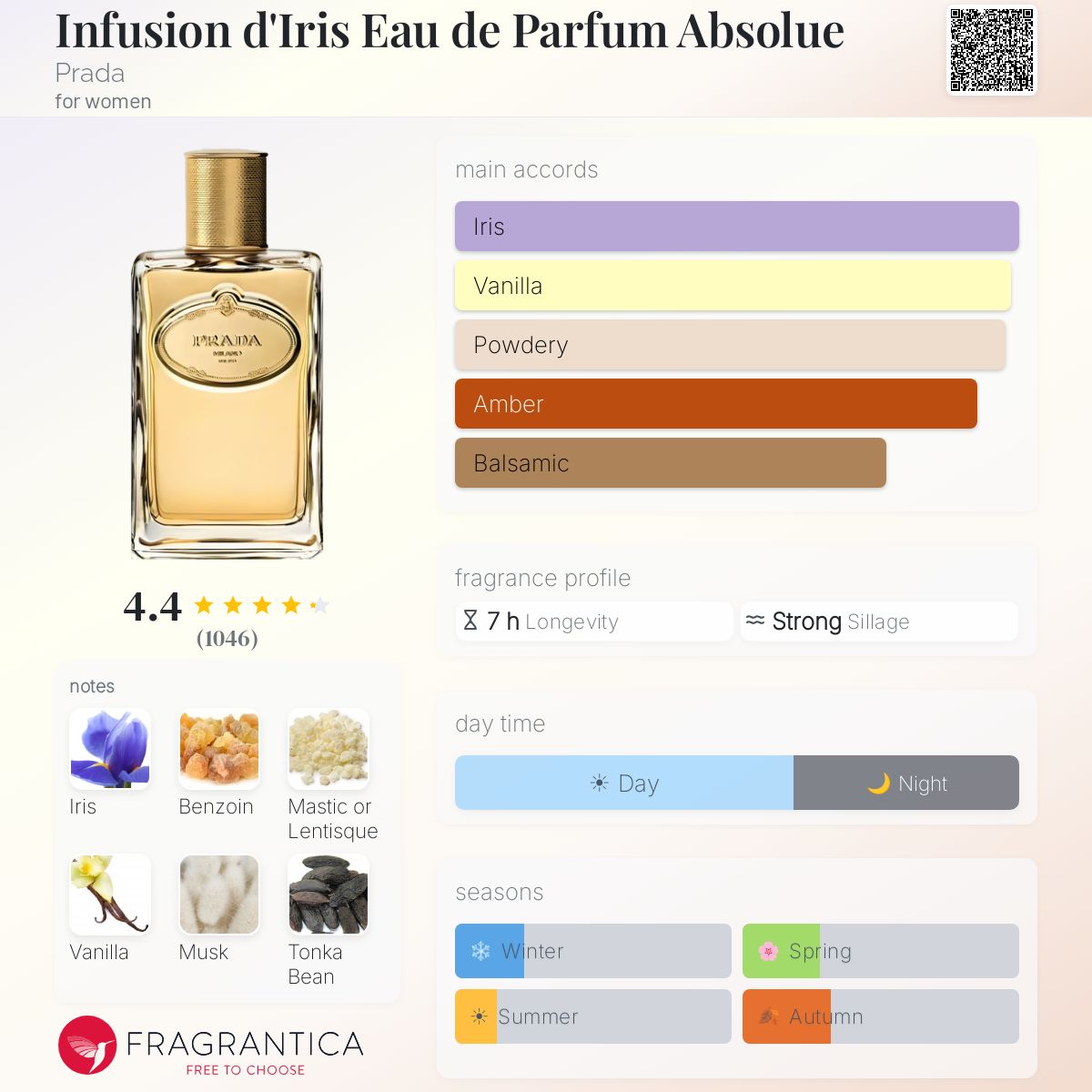 Infusion d'Iris Eau de Parfum Absolue Prada perfume - a fragrance