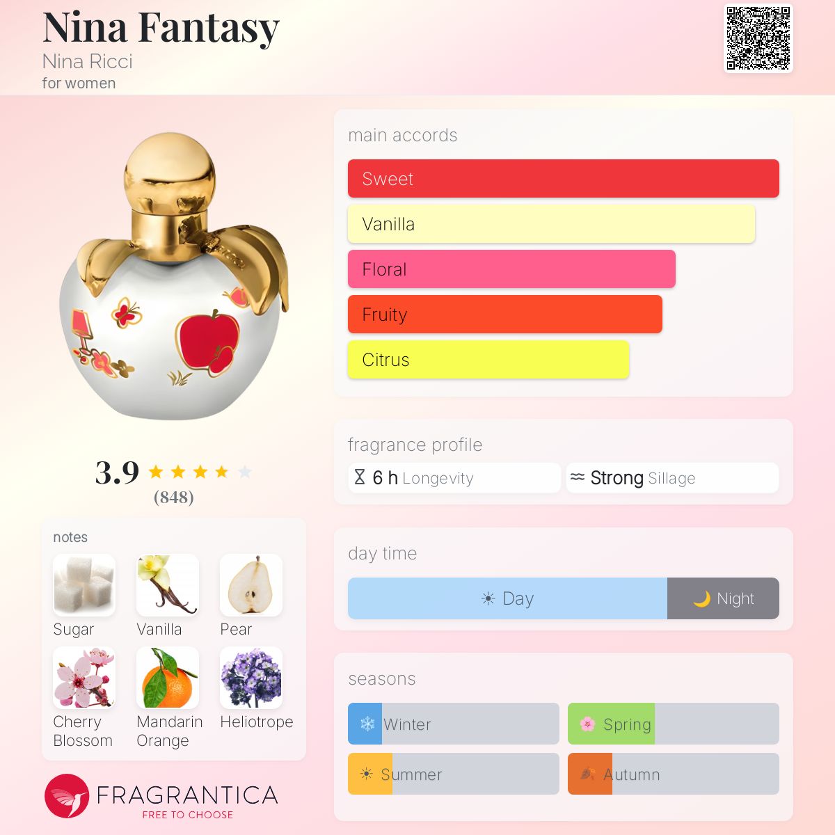 Fragrantica image 5