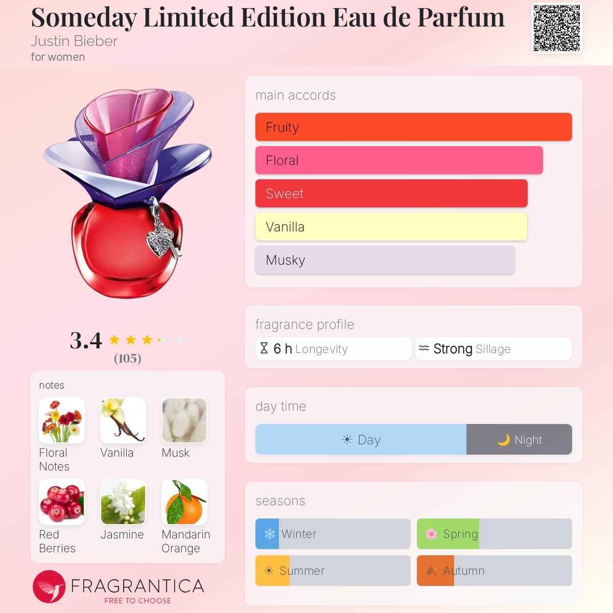 Fragrantica image 5