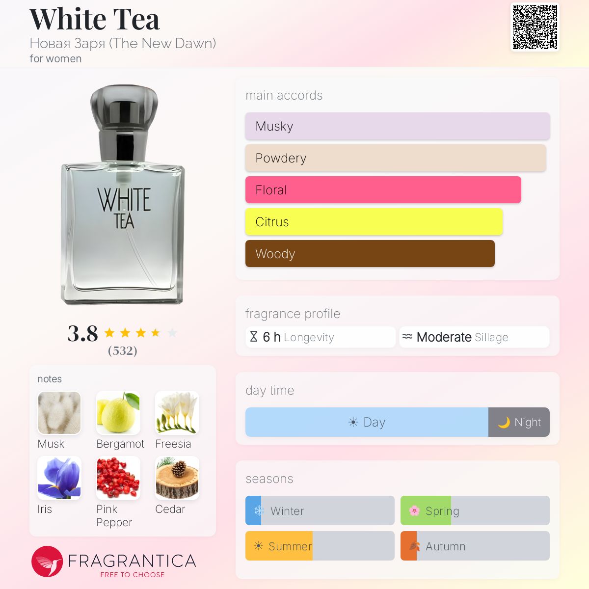 Fragrantica image 5