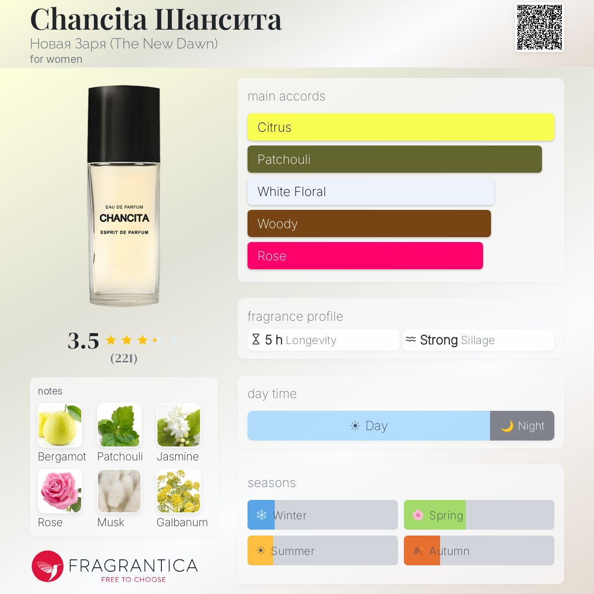 Fragrantica image 5