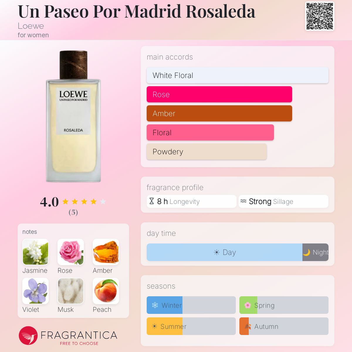 Un Paseo Por Madrid Rosaleda Loewe perfume - a fragrance for women