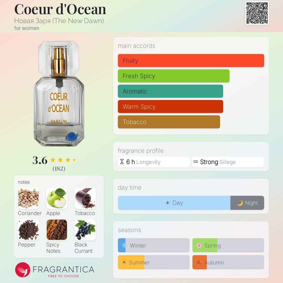 Fragrantica image 5