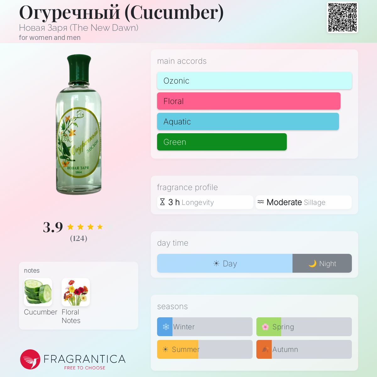 Fragrantica image 5