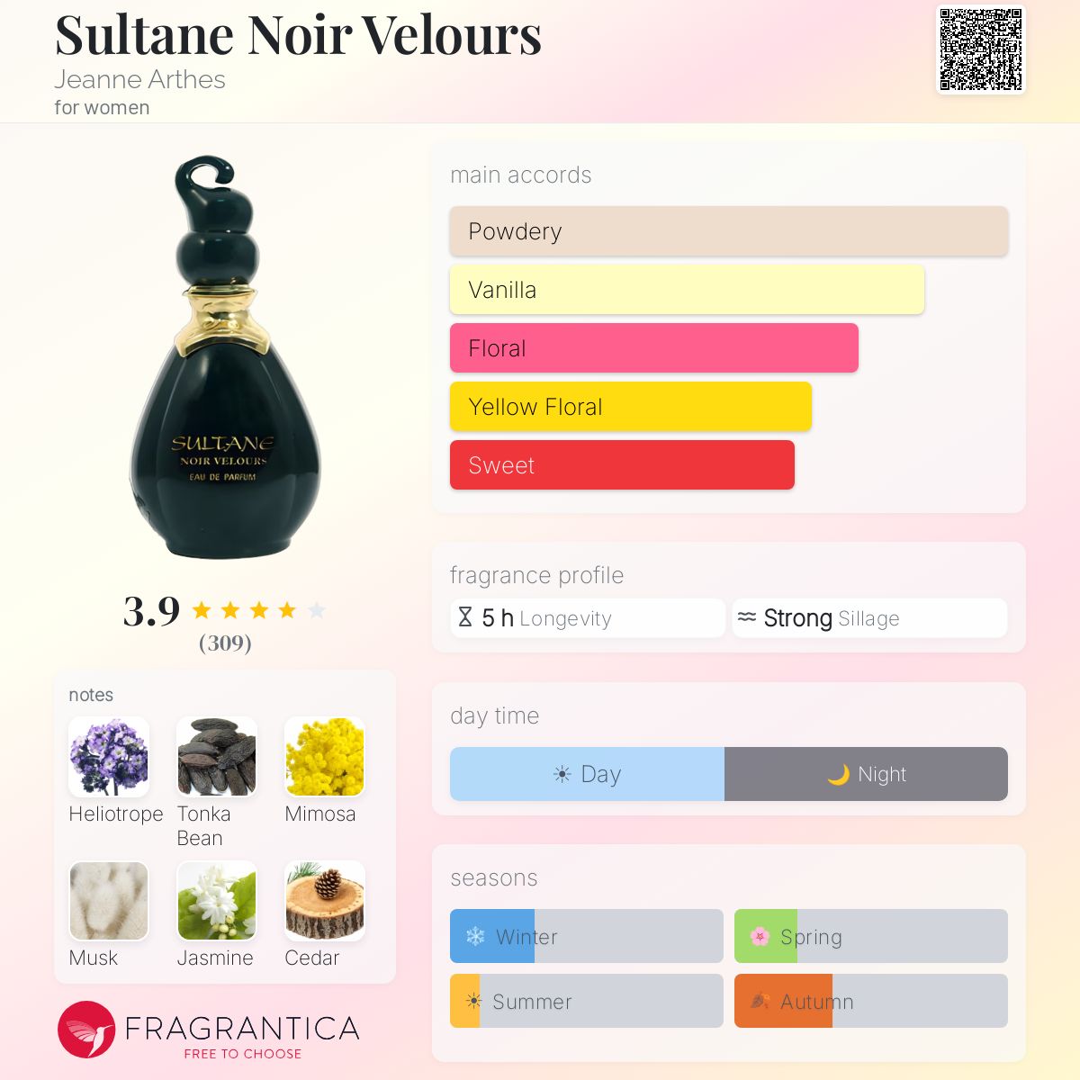 Profile card