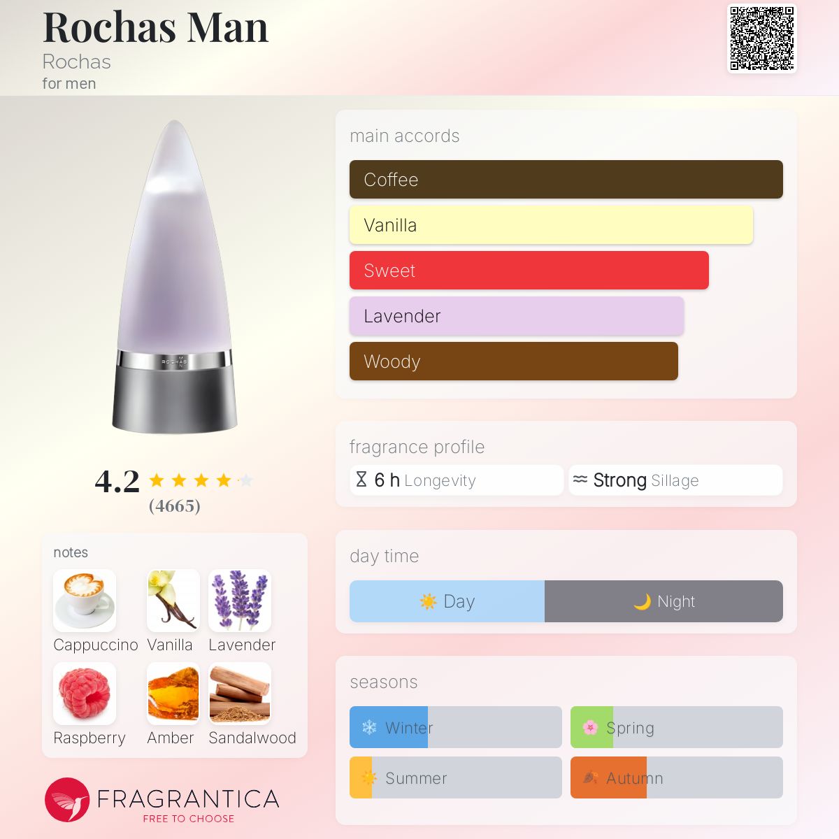 Rochas Man Parfum Rochas Man Rochas Cologne A Fragrance For Men 1999