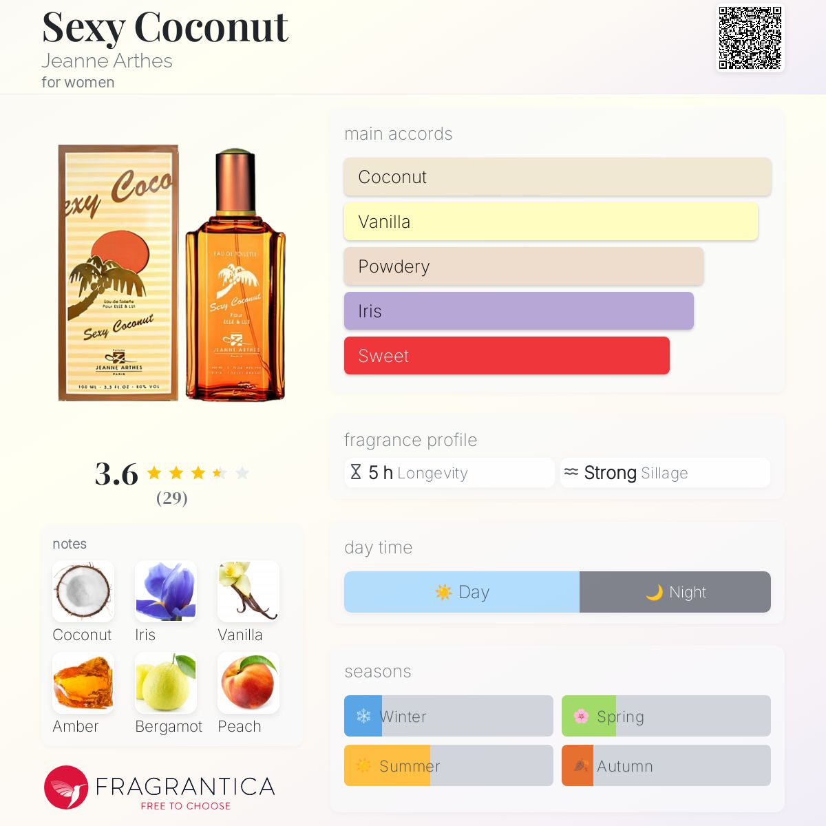 Sexy Coconut Jeanne Arthes perfume - a fragrance for women