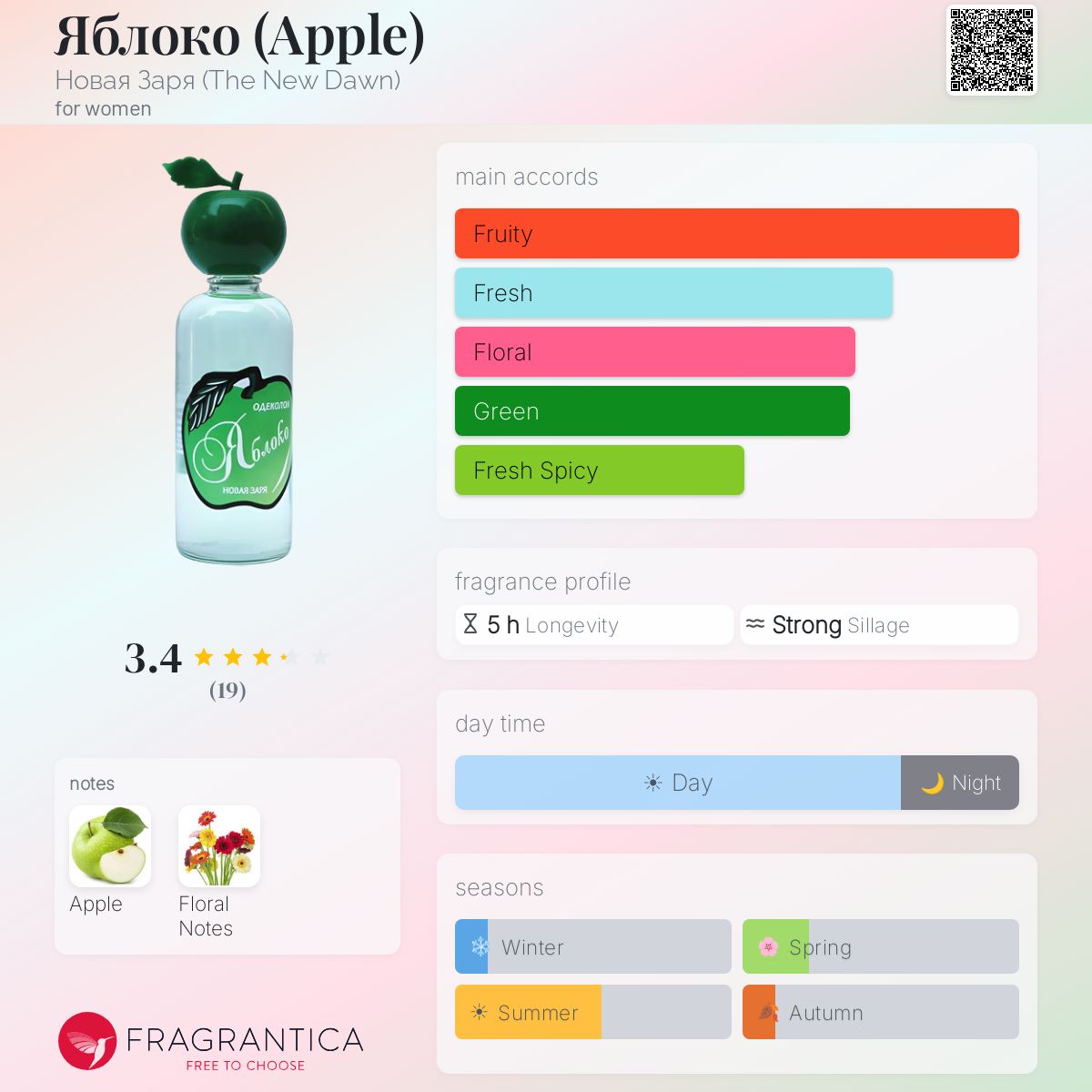 Fragrantica image 5