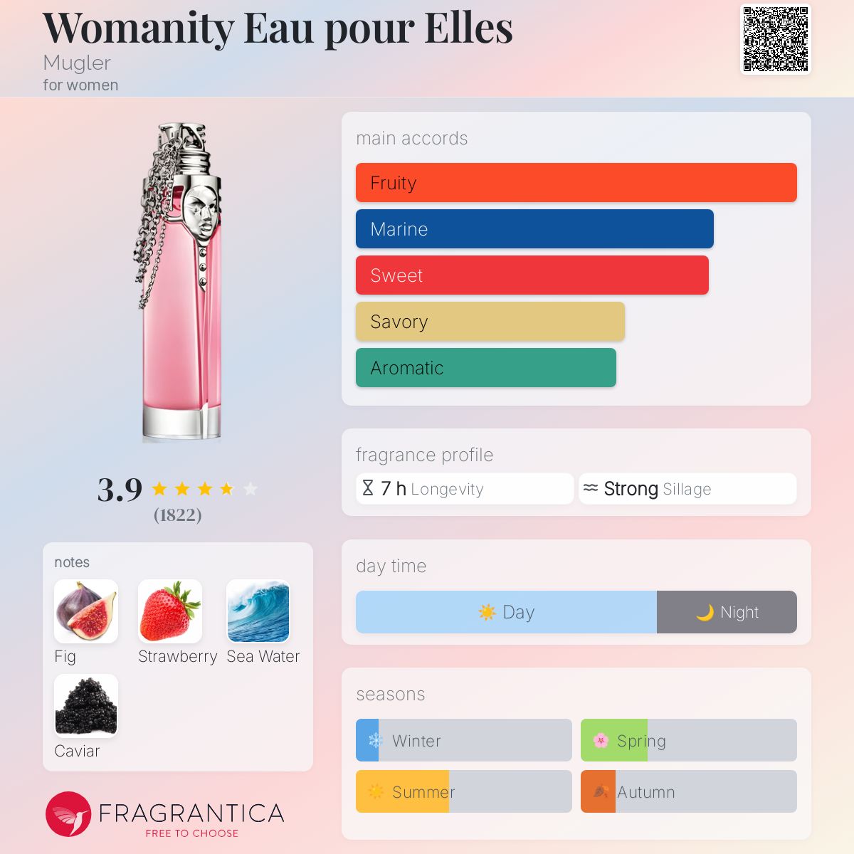 Womanity Eau pour Elles Mugler perfume a fragrance for women 2012