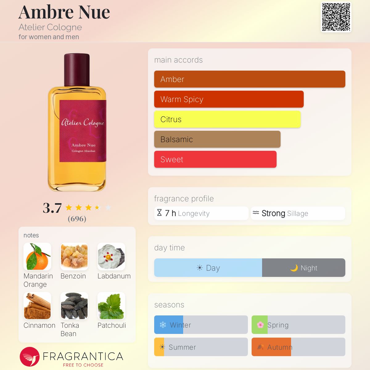 Fragrantica image 5