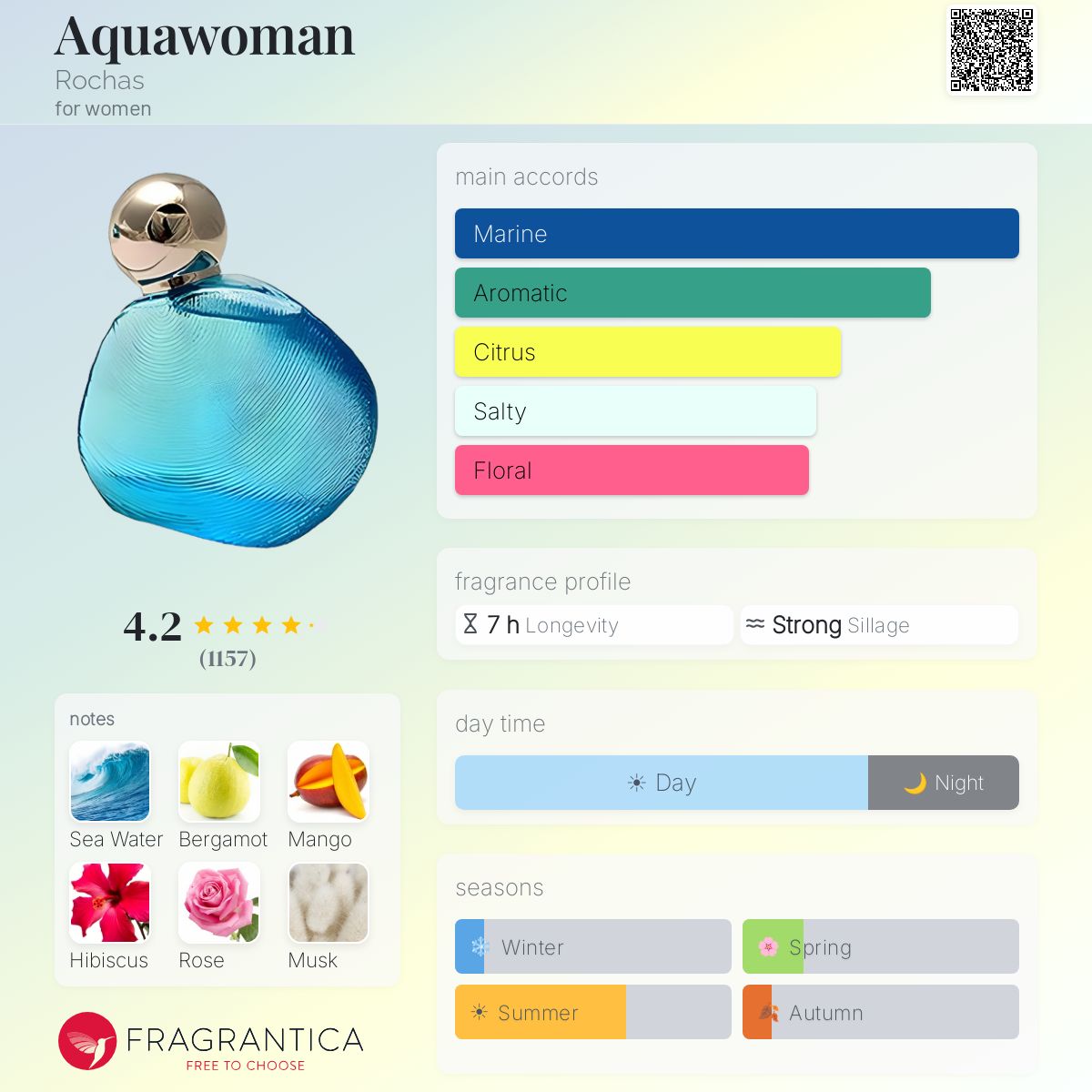 Fragrantica image 5