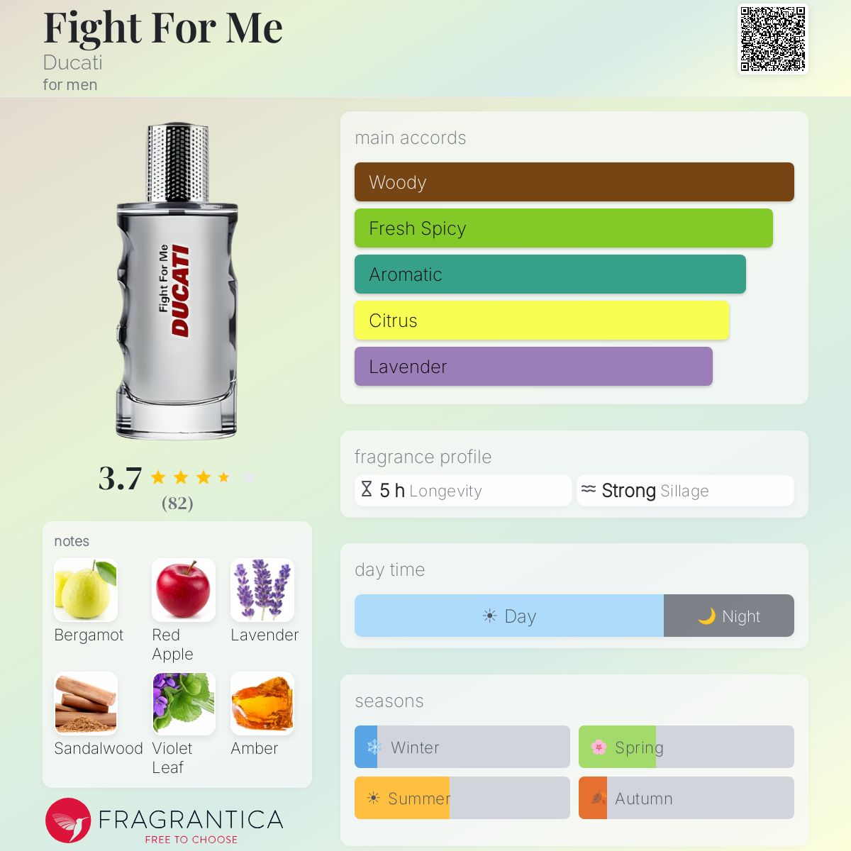 Fragrantica image 5