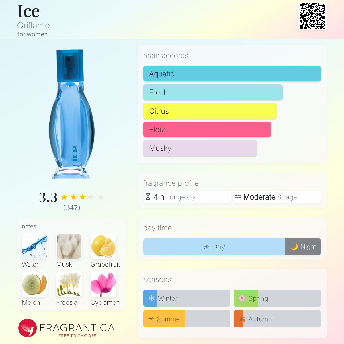 Fragrantica image 5