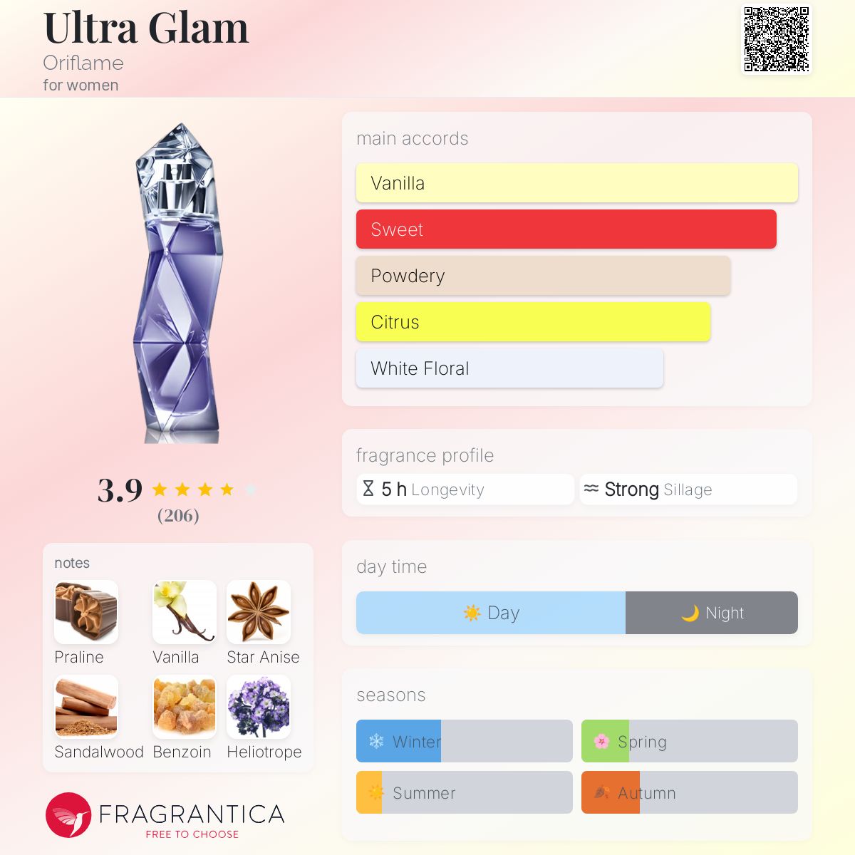Ultra Glam Oriflame perfume a fragrance for women 2012