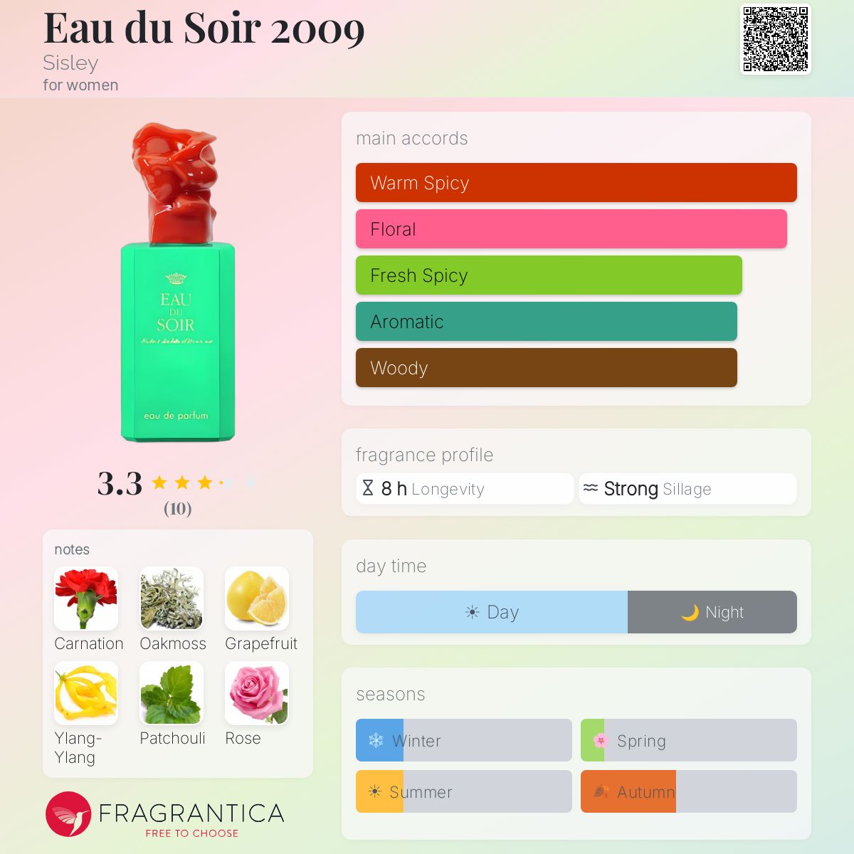 Fragrantica image 5