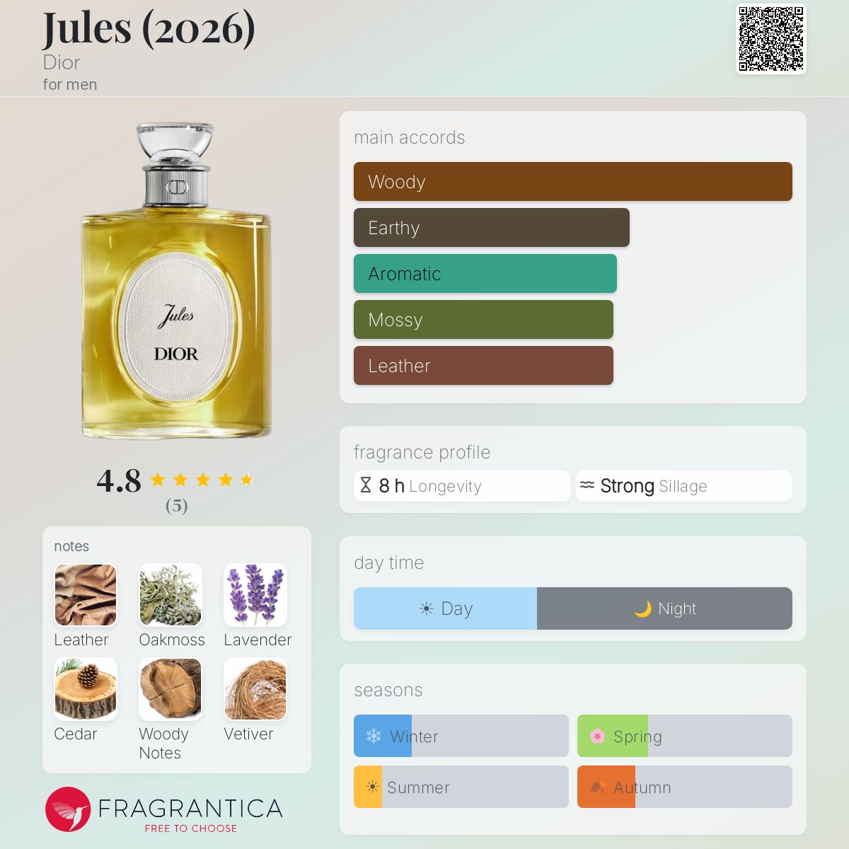 Jules (2026) Dior cologne - a new fragrance for men 2026