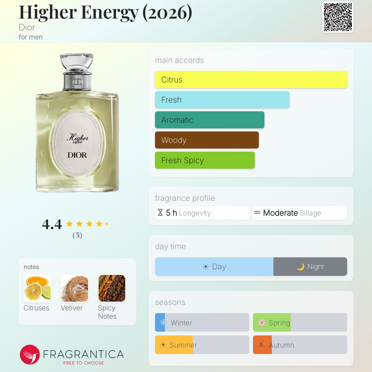 Higher Energy (2026) Dior cologne - a new fragrance for men 2026