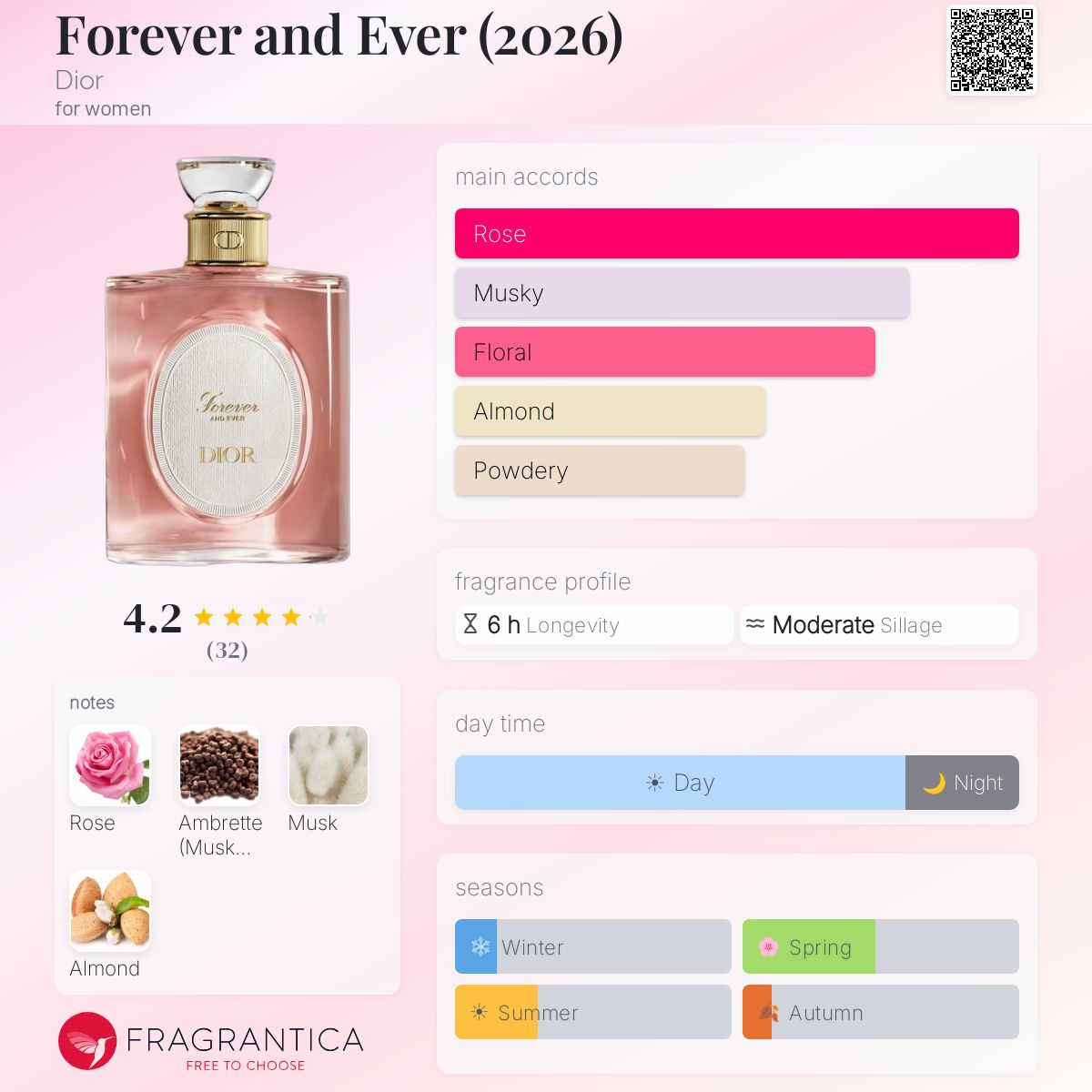 Forever and Ever (2026) Dior perfume - a new fragrance for women 2026