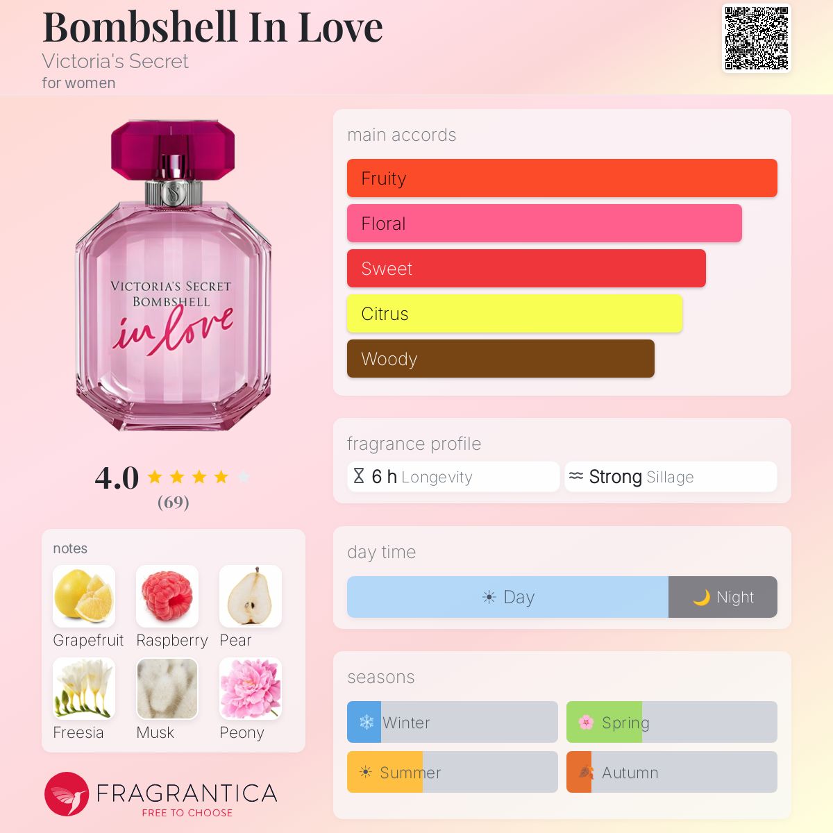 Fragrantica image 5