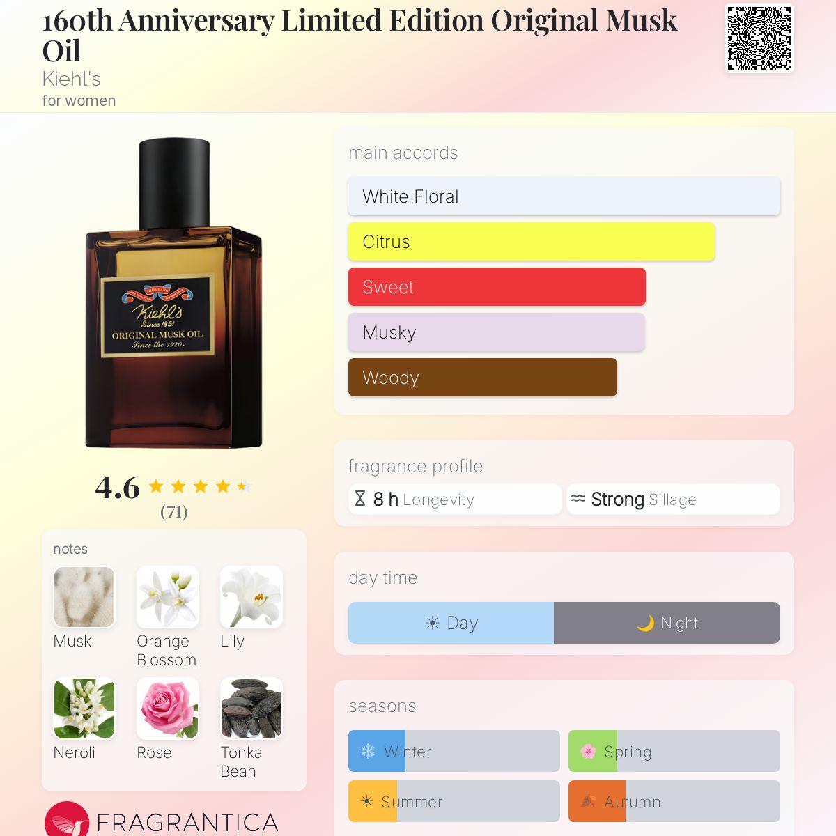 160th Anniversary Limited Edition Original Musk Oil Kiehl's