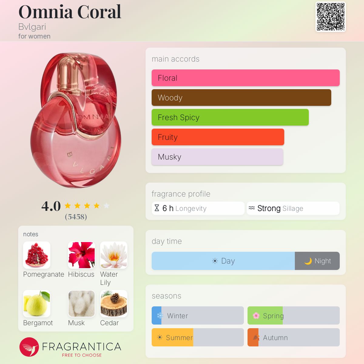 Fragrantica image 5