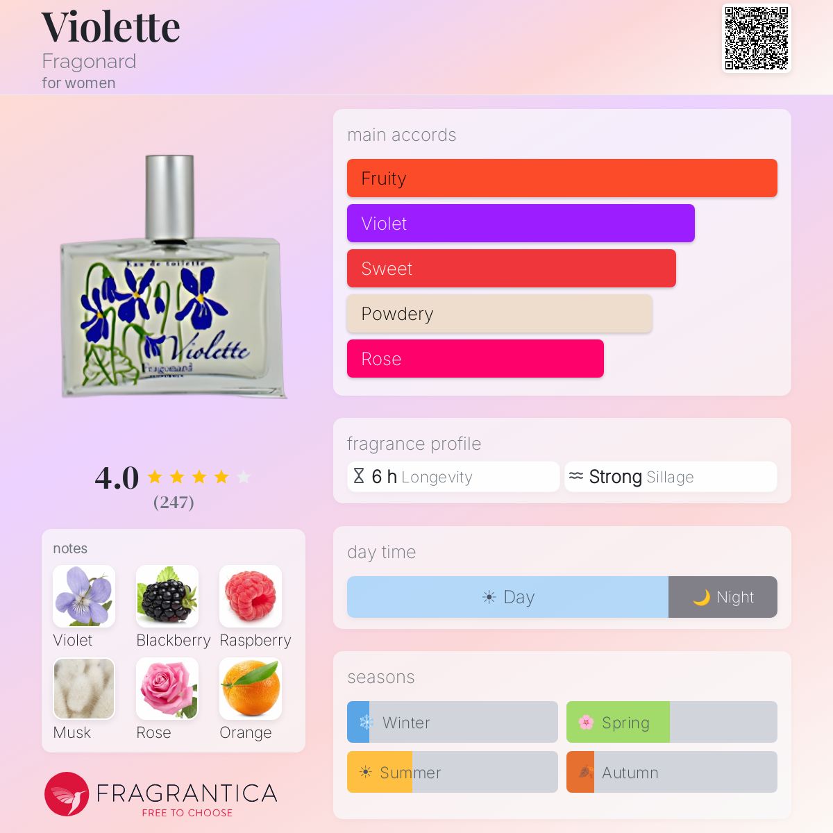 Fragrantica image 5