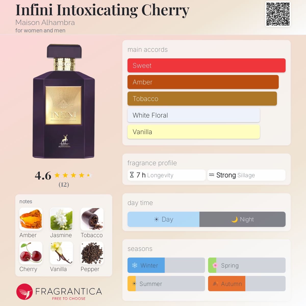 Infini Intoxicating Cherry Maison Alhambra perfume - a fragrance