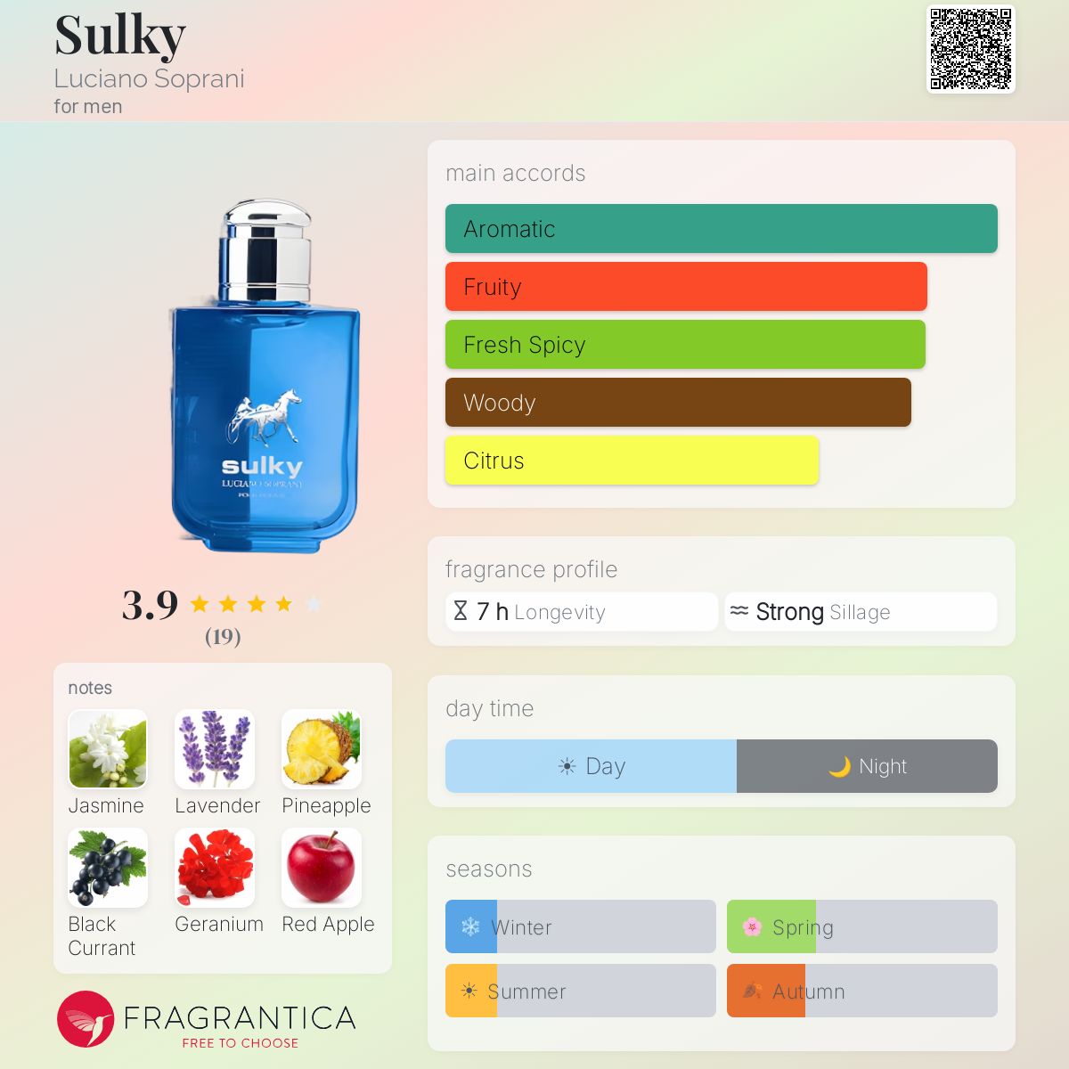 Fragrantica image 5