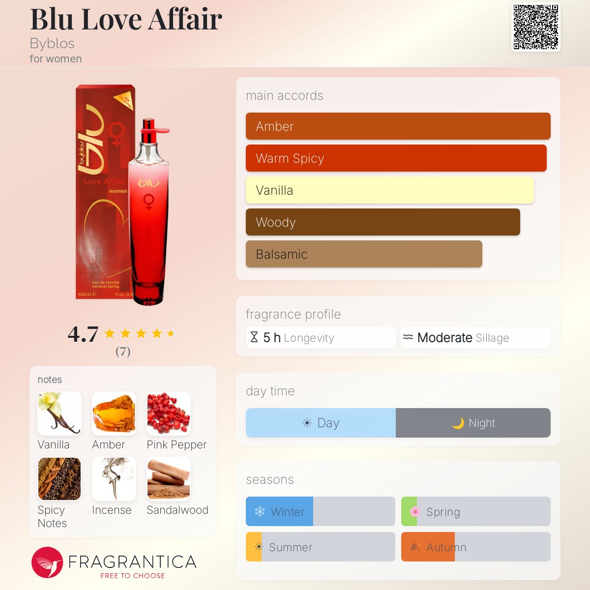 Fragrantica image 5