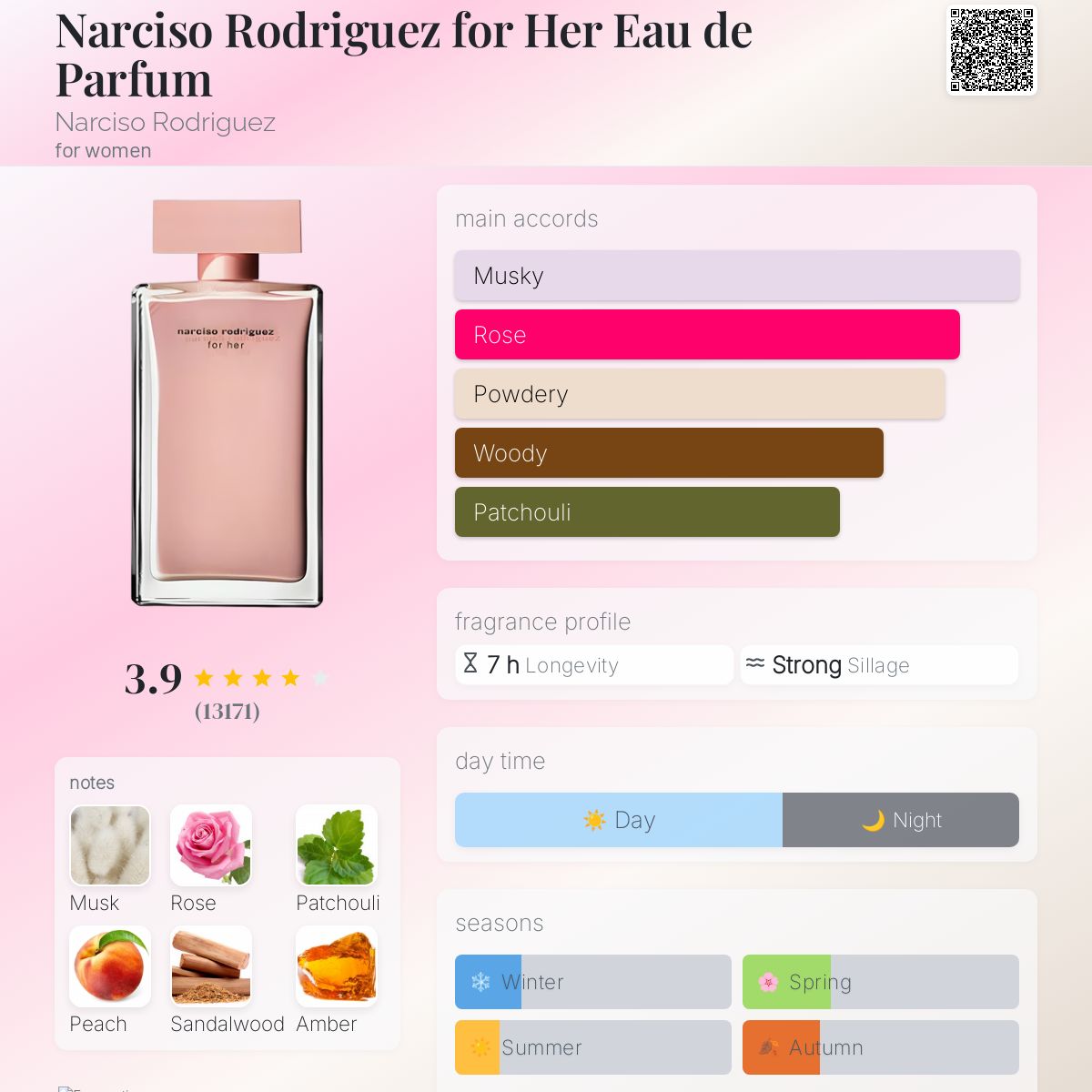Narciso Rodriguez for Her Eau de Parfum Narciso Rodriguez perfume