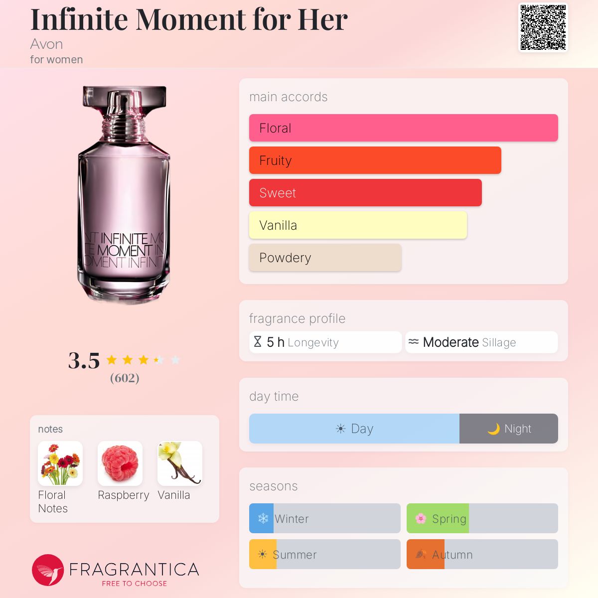 Fragrantica image 5