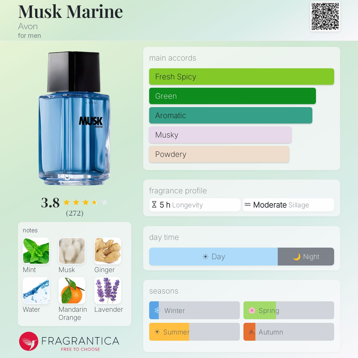 Fragrantica image 5