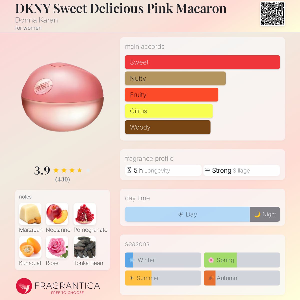 DKNY Sweet Delicious Pink Macaron Donna Karan perfume - a