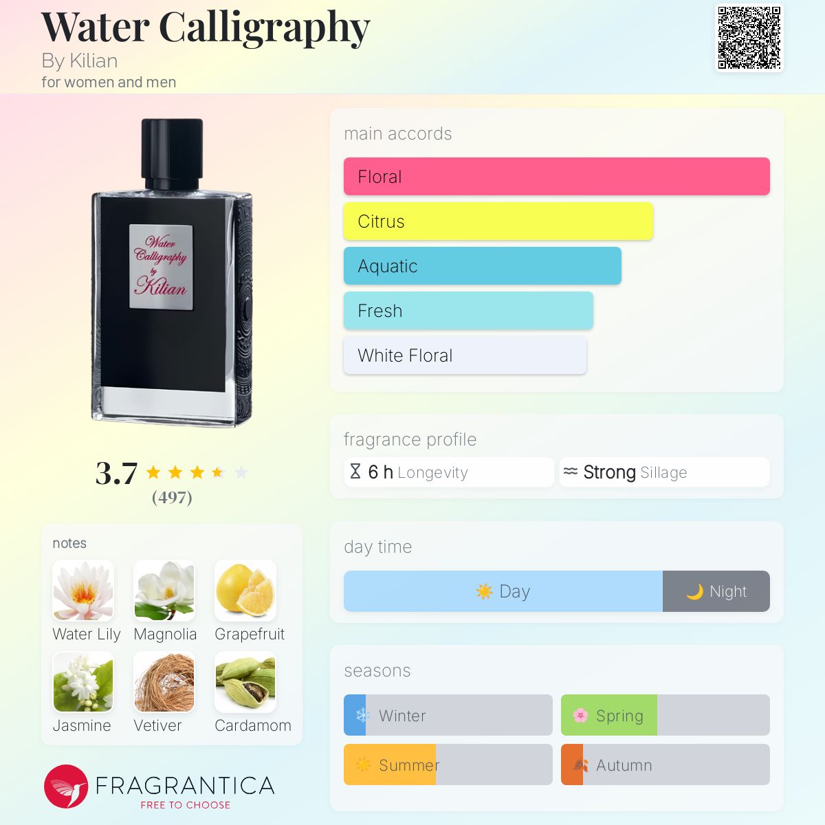 キリアン 日本未上陸 Water Calligraphy 香水 Water Calligraphy By Kilian perfume - a fragrance for women