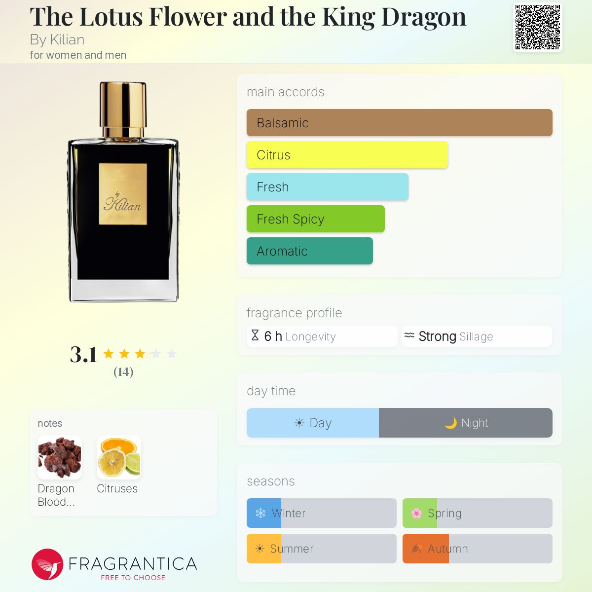 Fragrantica image 5