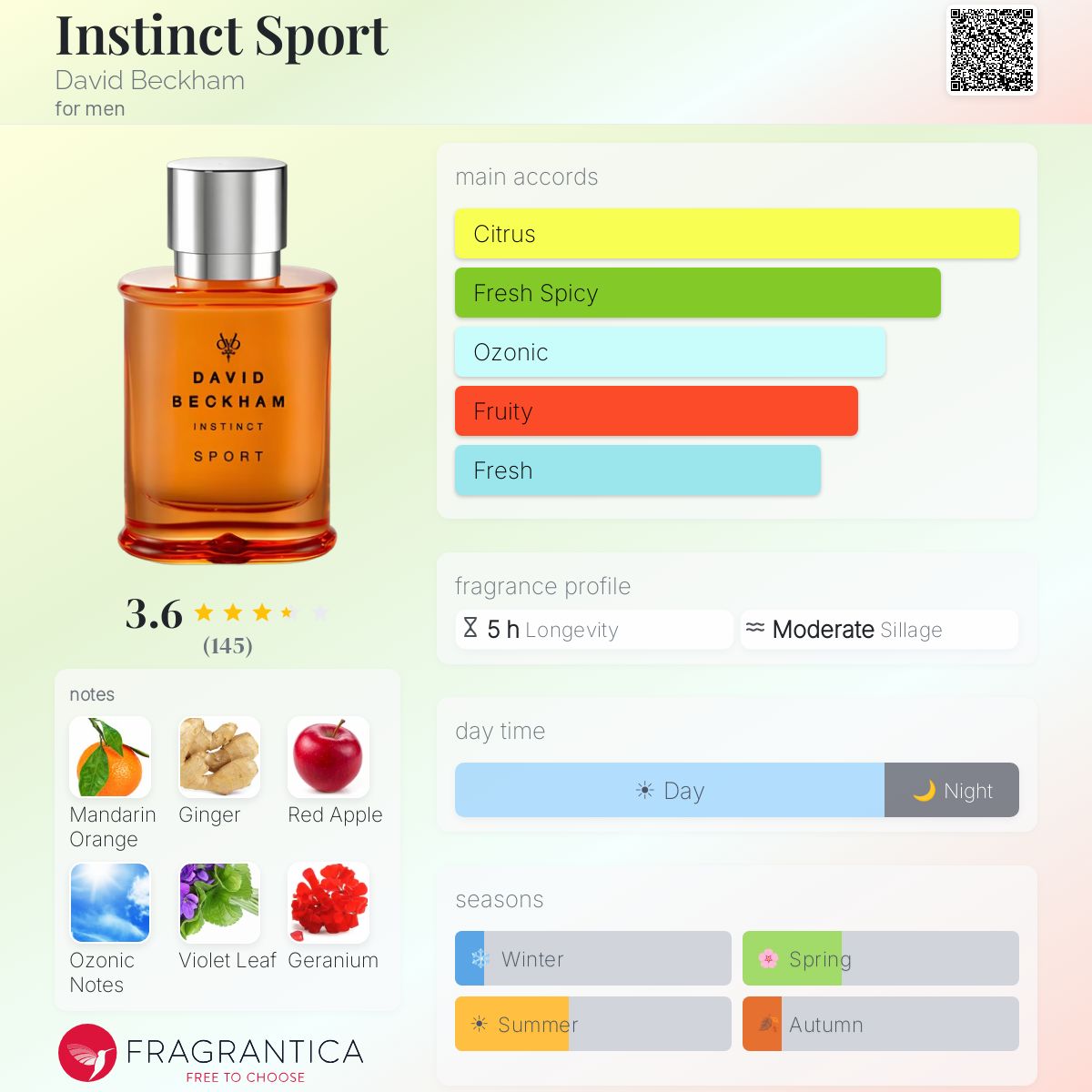 Fragrantica image 5