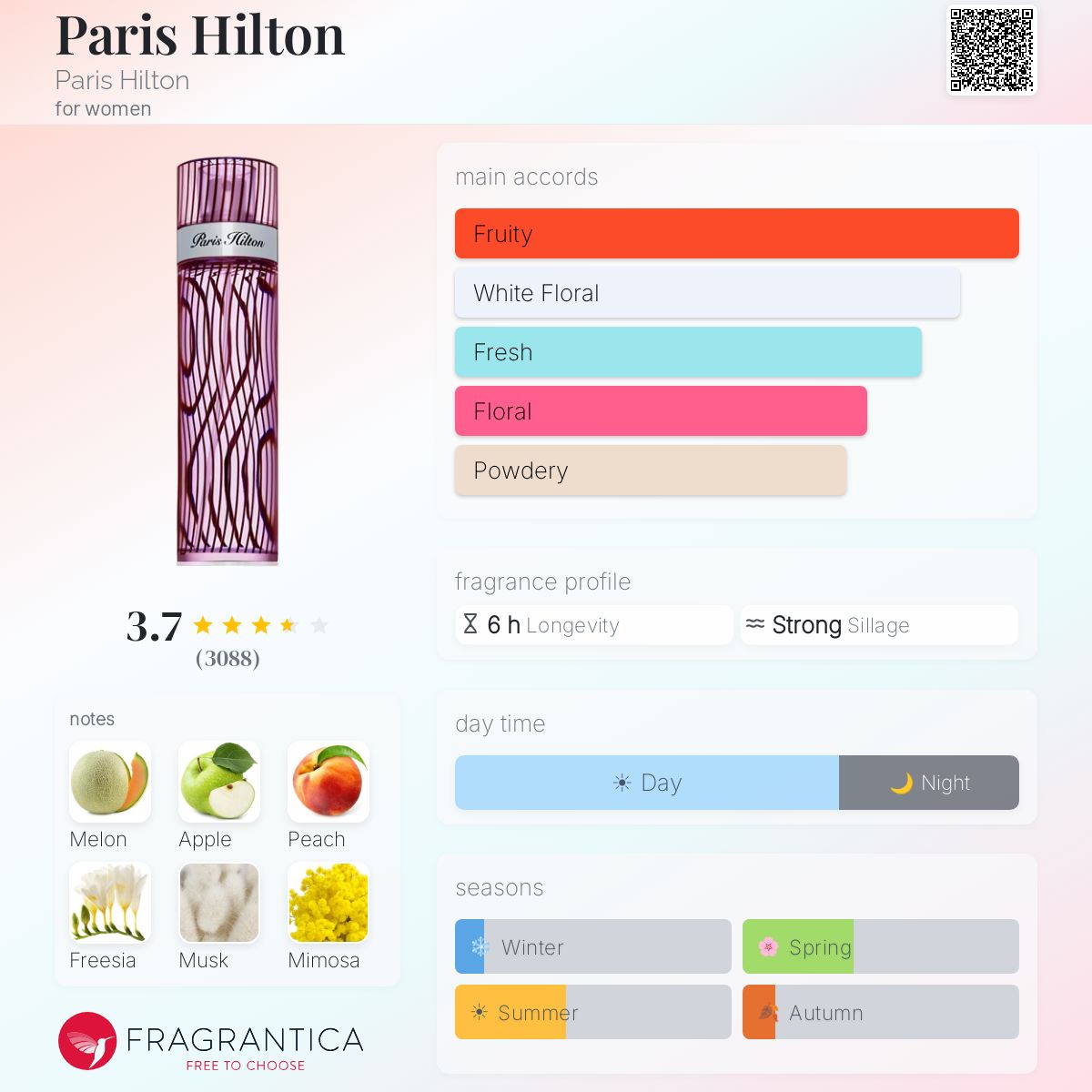 Fragrantica image 5
