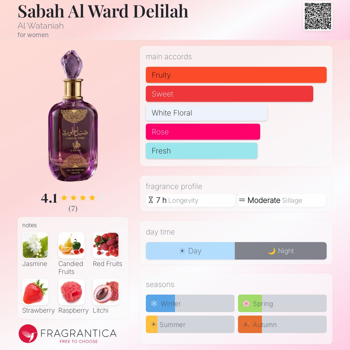 Sabah Al Ward Delilah Al Wataniah perfume - a new fragrance for