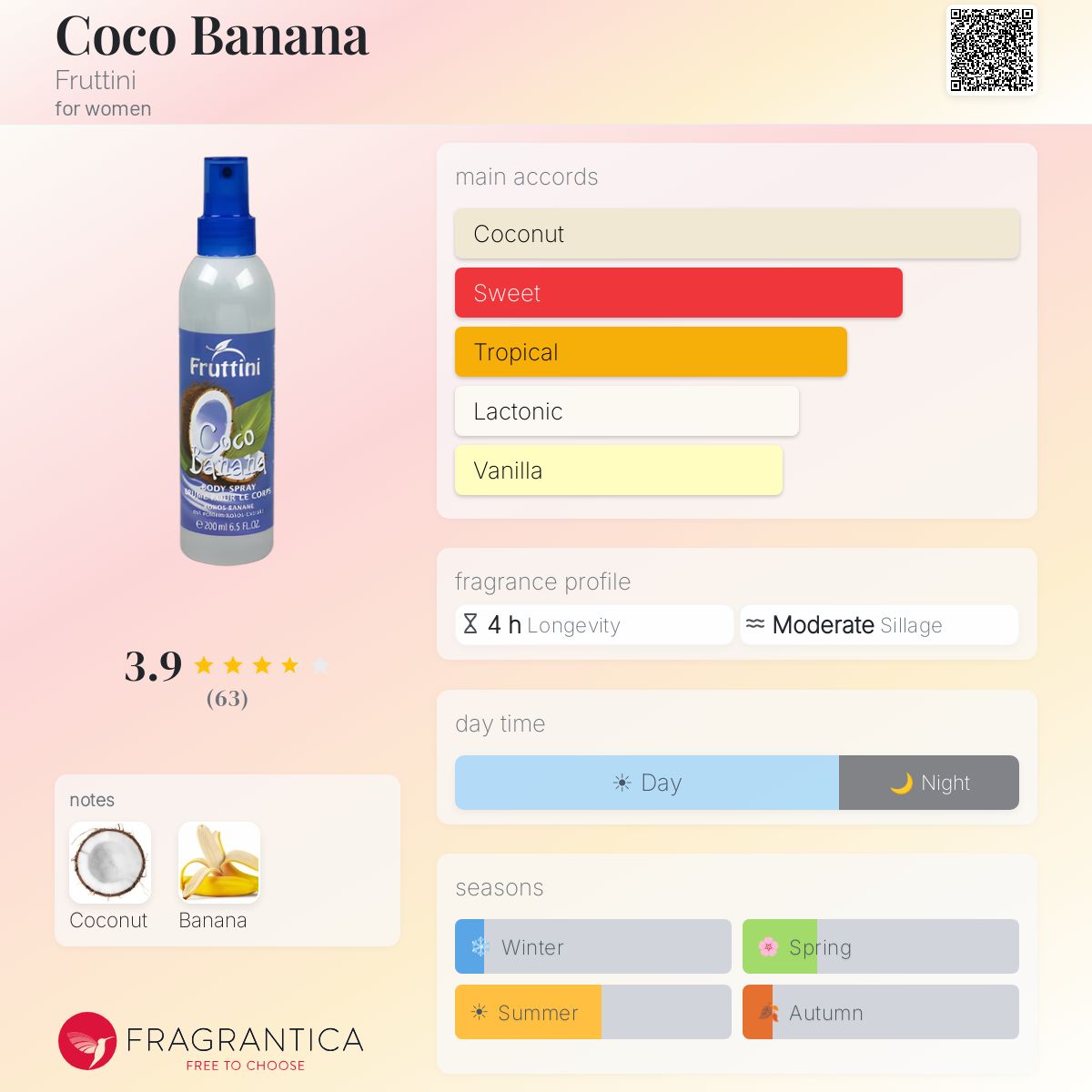 Fragrantica image 5