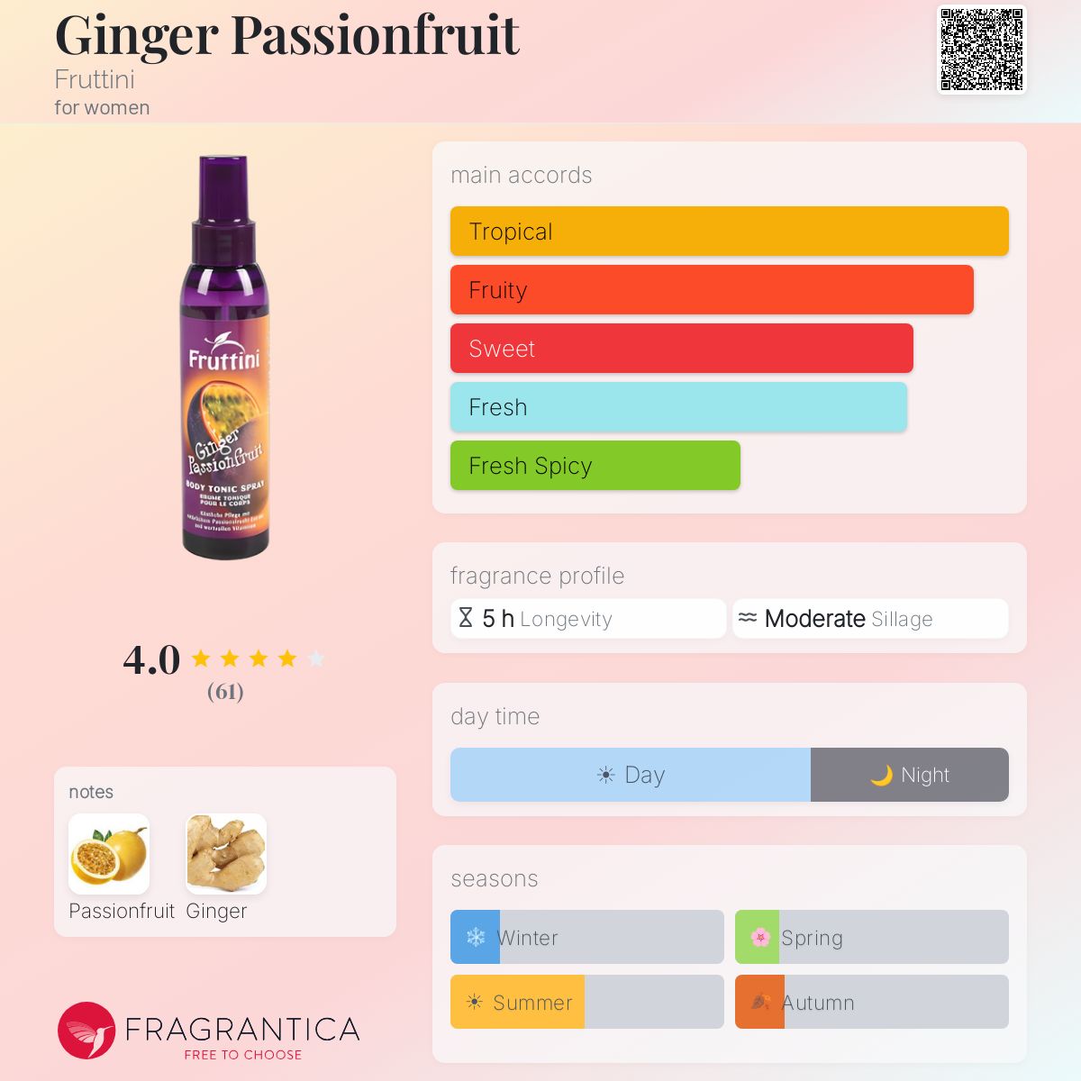 Fragrantica image 5