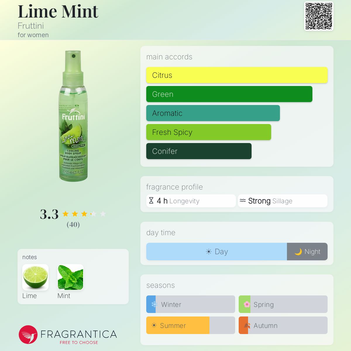 Fragrantica image 5