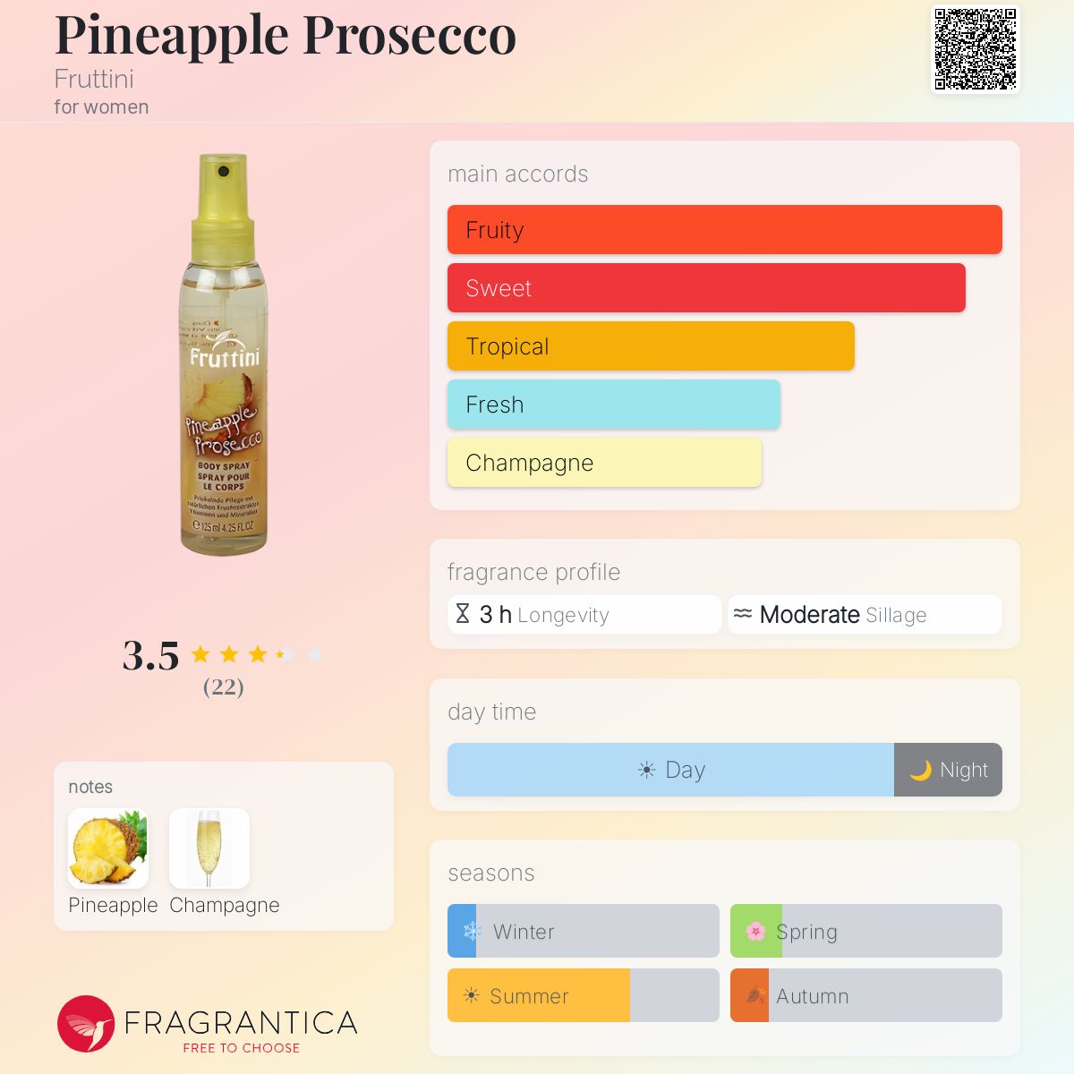 Fragrantica image 5