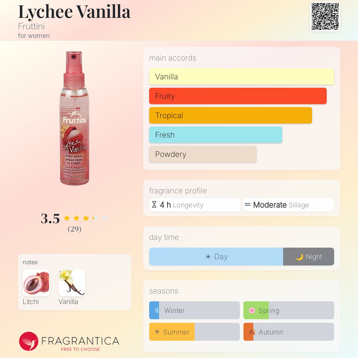 Fragrantica image 5