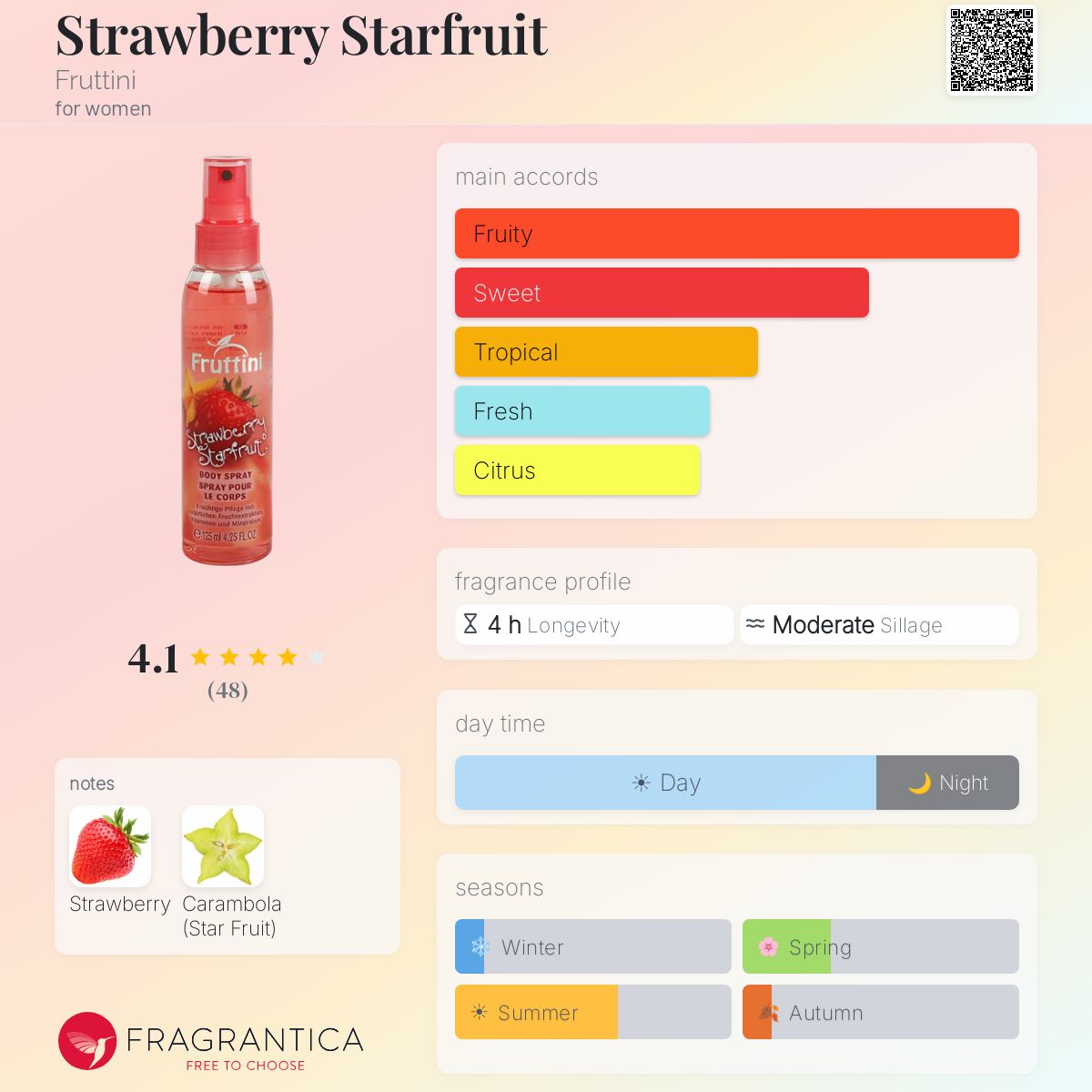 Fragrantica image 5