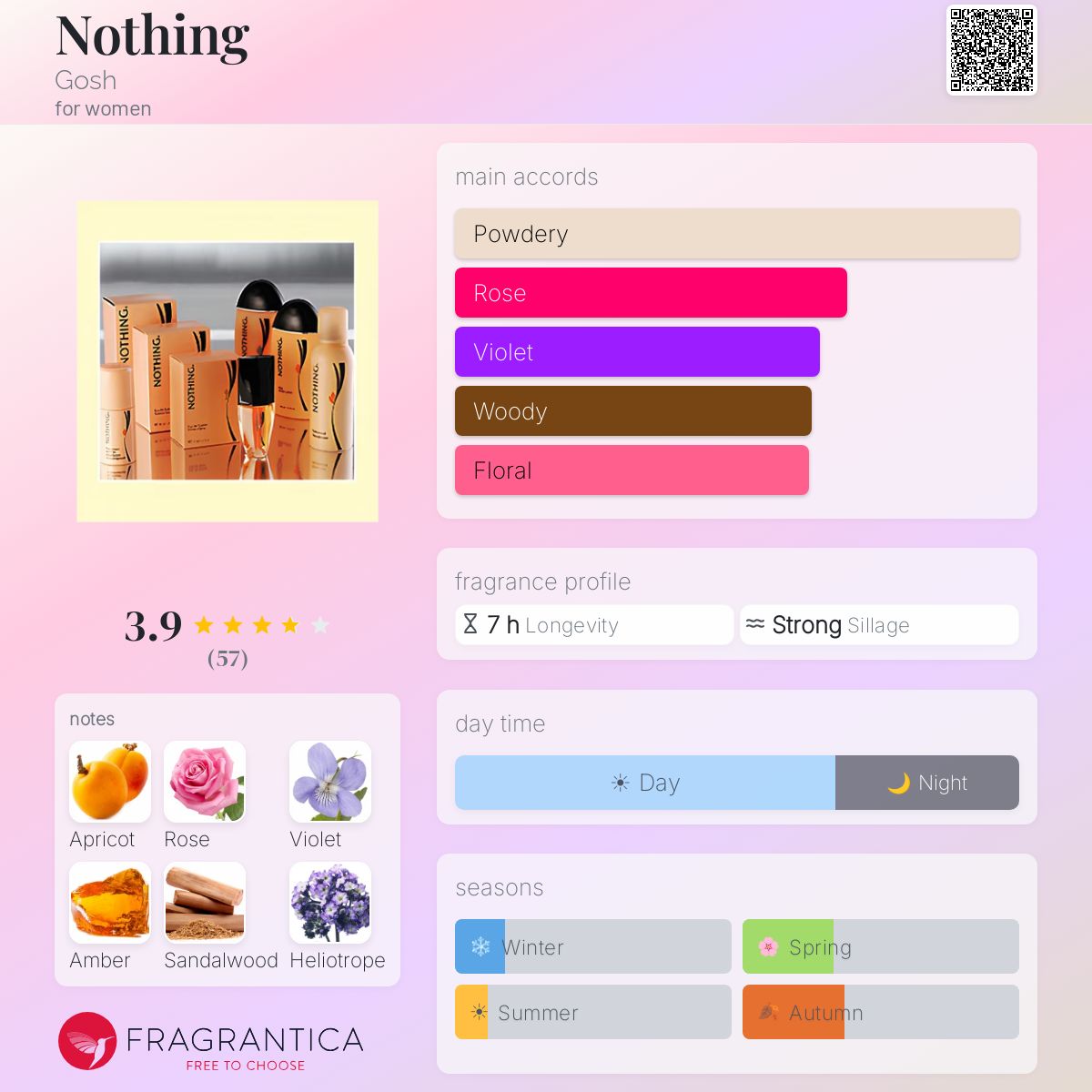 Profile card